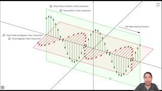 73 Electromagnetic Waves  AS Waves  Cambridge A Level Physics [upl. by Amehr]