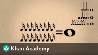 Lesson 1 Note values duration and time signatures  Music basics  Music  Khan Academy [upl. by Danas]