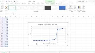 How to Creating a Titration Curve in Excel [upl. by Yeleen]