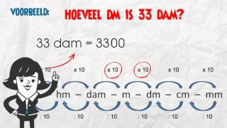 Maten omrekenen handig ezelsbruggetje PDF [upl. by Aoniak]