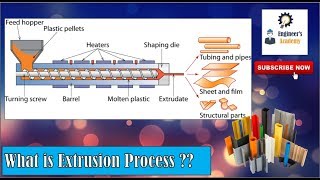 What is Extrusion Process Engineers Academy [upl. by Ahsimak222]