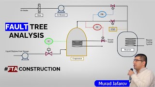 Fault Tree Analysis FTA Explained with Example [upl. by Fisken]