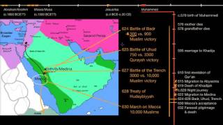 Beginnings of Islam part 2 [upl. by Ahseid]