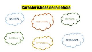 Estructura próposito y características de la noticia [upl. by Ragnar343]