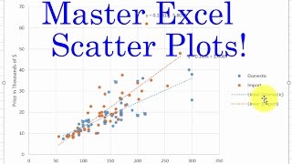 Excel Two Scatterplots and Two Trendlines [upl. by Netniuq]