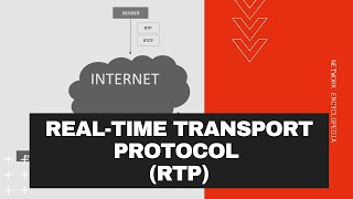 Realtime Transport Protocol RTP and RTCP  Network Encyclopedia [upl. by Fechter]