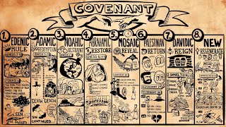 Biblical Covenants of God [upl. by Saberio]