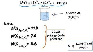 Ejercicio sobre el orden de precipitación [upl. by Bathulda]