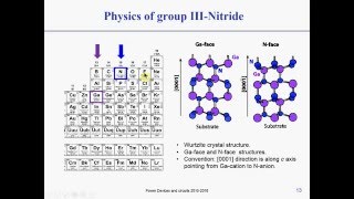 GaN Power devices  Physics of GaN devices [upl. by Yrelav687]