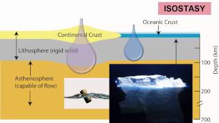 Earth Layers amp Isostasy [upl. by Sel]