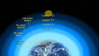 The Earths ionosphere Layers [upl. by Aisanahta29]