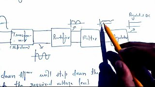 Regulated Power Supply [upl. by Rohn25]