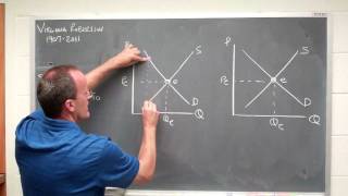 supply demand in equilibrium [upl. by Tihor]