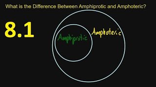 81 What is the Difference Between Amphiprotic and Amphoteric SL IB Chemistry [upl. by Hernardo]