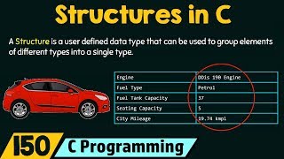 Introduction to Structures in C [upl. by Sion]