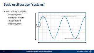 Understanding Basic Oscilloscope Operation [upl. by Nimrahc]