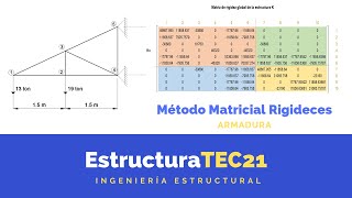 Ejemplo Armadura Matricial Rigideces [upl. by Suivatnom]